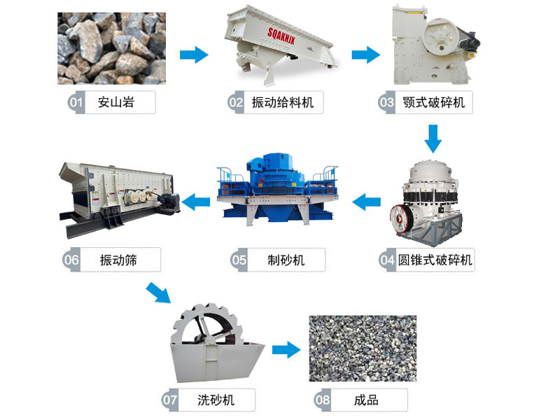 安山巖破碎生產(chǎn)線 安山巖破碎生產(chǎn)線